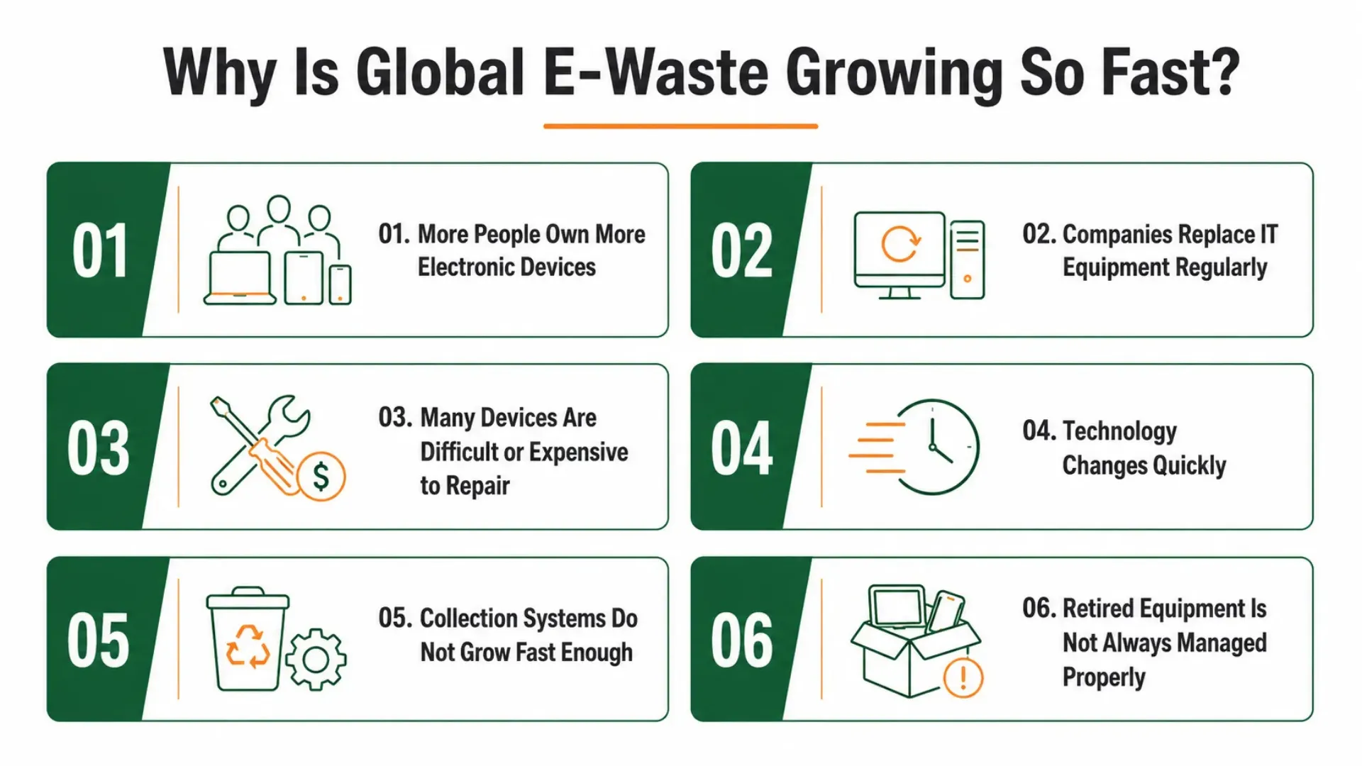 Why Is Global E-Waste Growing So Fast