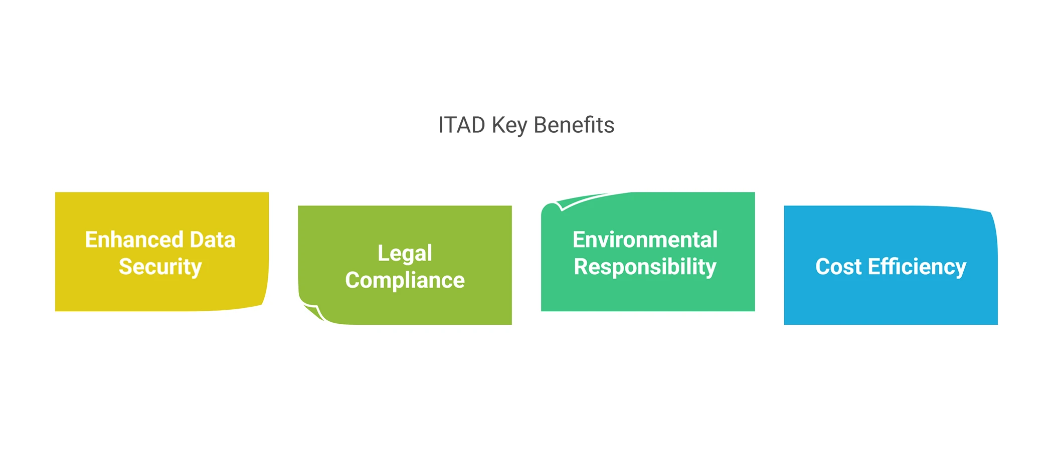 Maximizing the Benefits of IT Asset Disposition