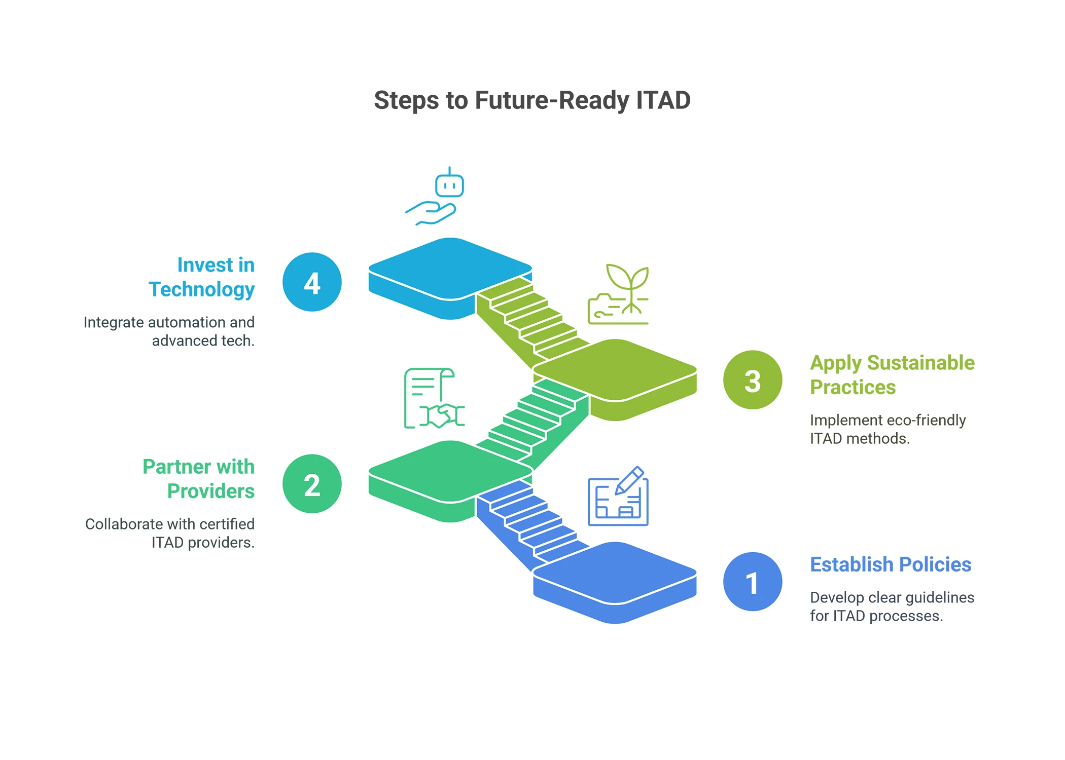 IT Asset Disposition: What the Future Holds