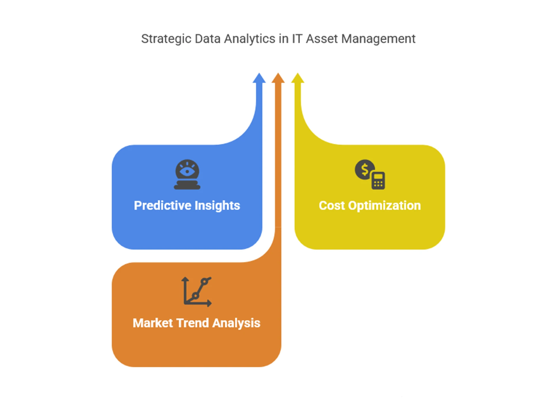 How AI and Data Analytics Are Transforming IT Asset Buyback