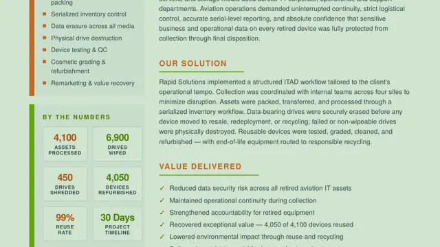 Secure IT Asset Lifecycle Management for an Aviation Client
