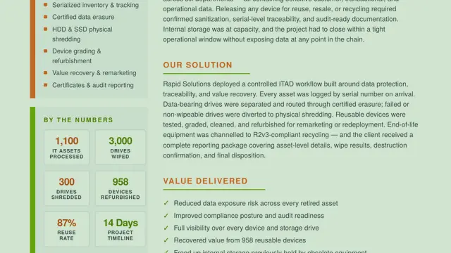 Secure IT Asset Disposition for a Regional Financial Institution
