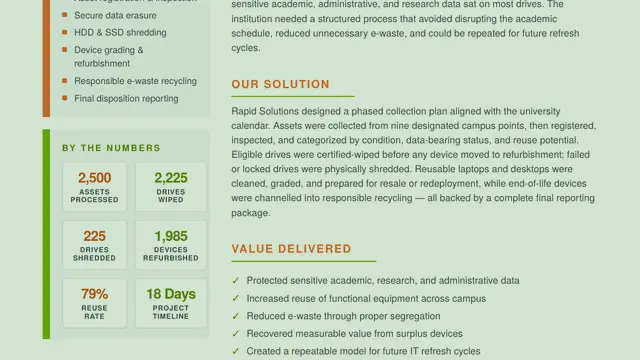 Campus-Wide IT Asset Refresh & Laptop Refurbishment