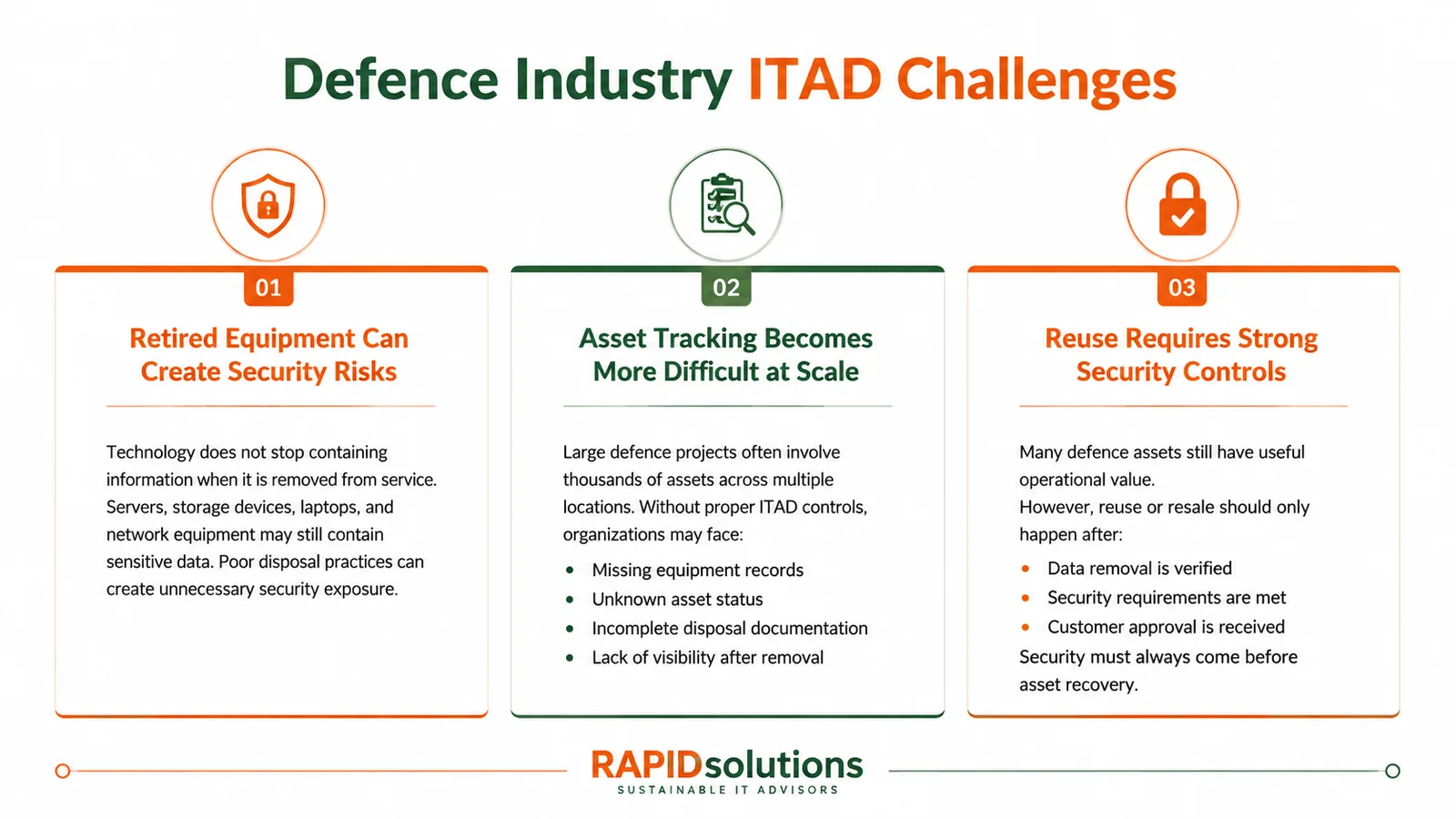 Defence ITAD security, tracking, and reuse challenges