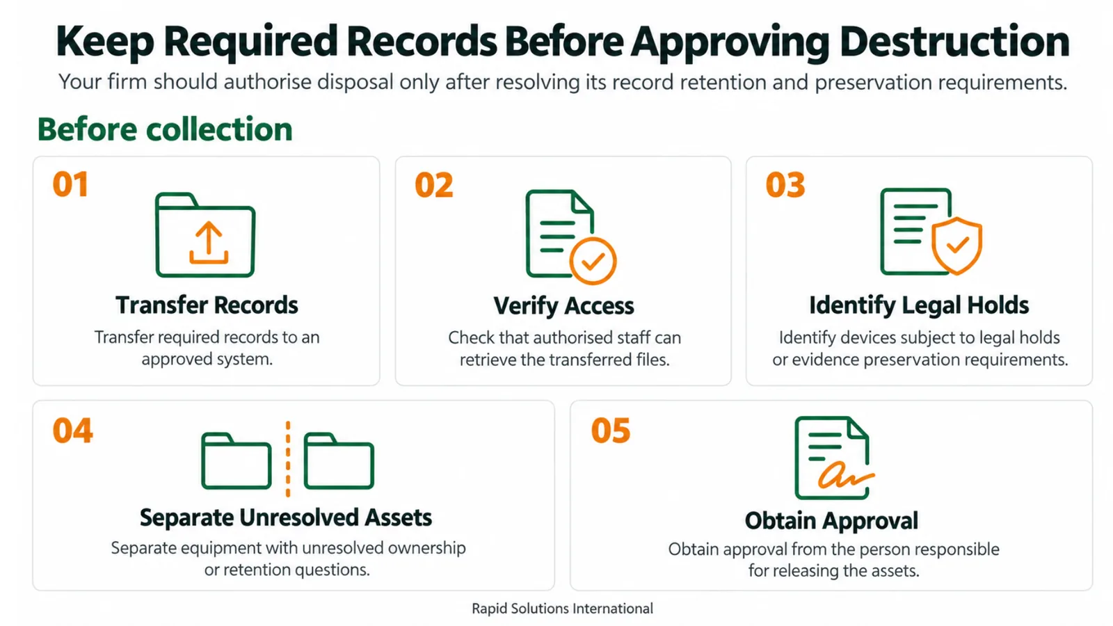 Law firm ITAD planning and record retention before device release